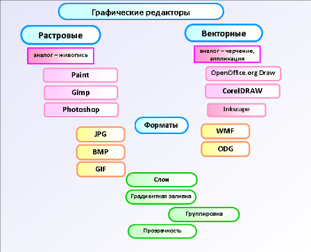 как можно более полно. как писать самостоятельная работа. как можно более полно. как можно более полно. как можно более полно.