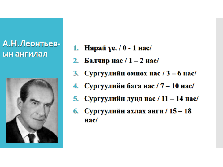 Б.Уламбаяр багшийн блог: Хүний насны үечлэл (презентаци)