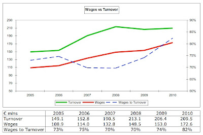 5%2BChelsea%2BFFP%2BWages%2BTurnover.jpg