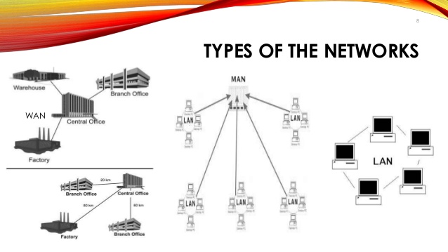 Net type. Net type. Топология сети (network topology). Types of networks. Types of computer networks.