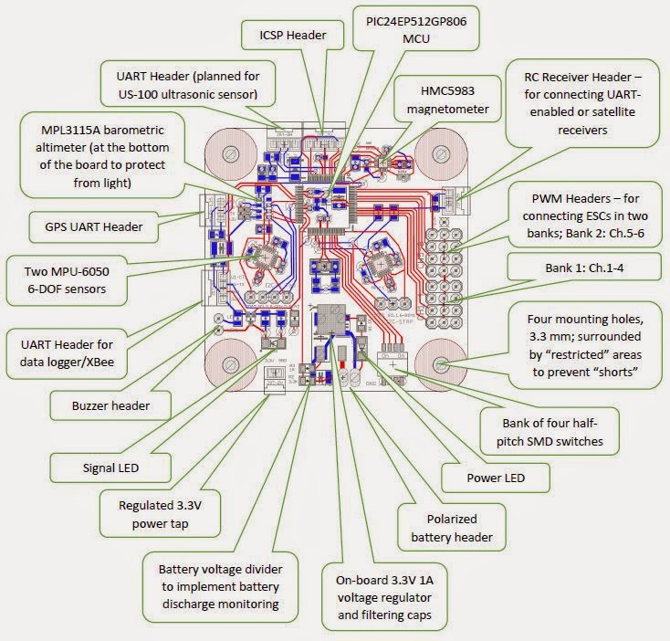 Design and implementation of the Flight Control Board: The board