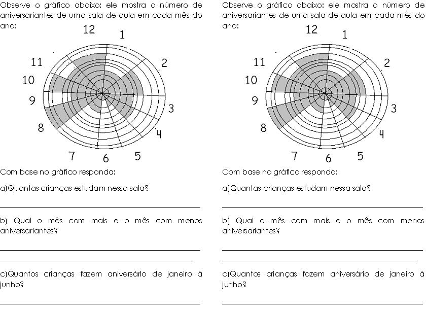 Fazer problemas de matematica