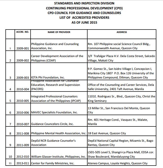 Philippine Psychometricians Licensure Exam Reviewer Who are PRC's Recognized CPD Providers?