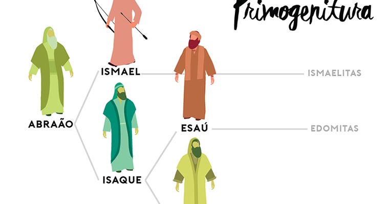 BibliArt | A Palavra Ilustrada: A benção da primogenitura