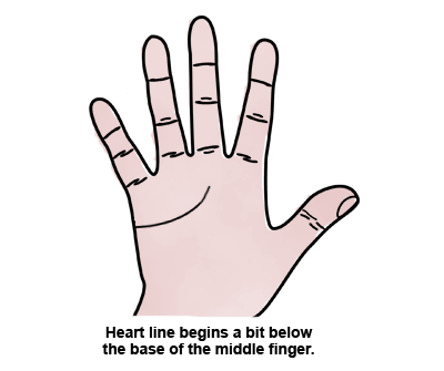 Free Online Psychic Reading: How To Read Heart Line Palm Reading? Free Online Psychic Reading: How To Read Heart Line Palm Reading?