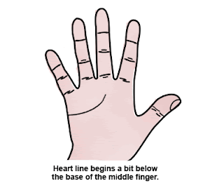 Free Online Psychic Reading: How To Read Heart Line Palm Reading? Free Online Psychic Reading: How To Read Heart Line Palm Reading?