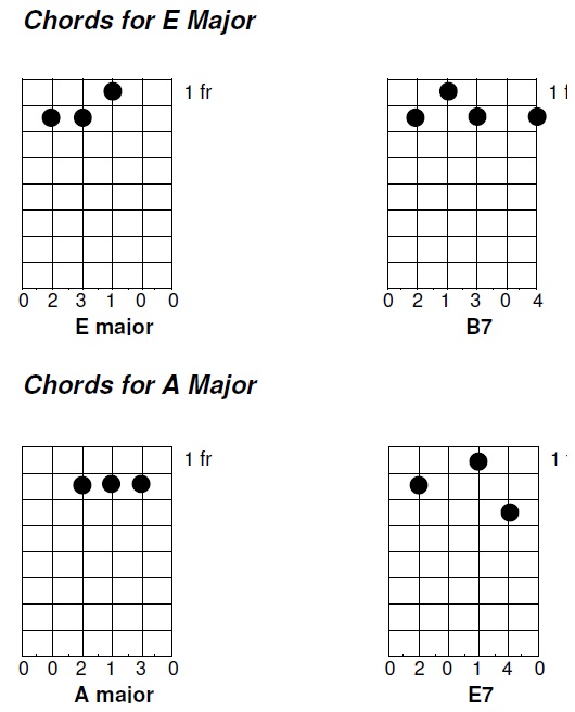 All About Guitar: The Basic Chord Diagrams