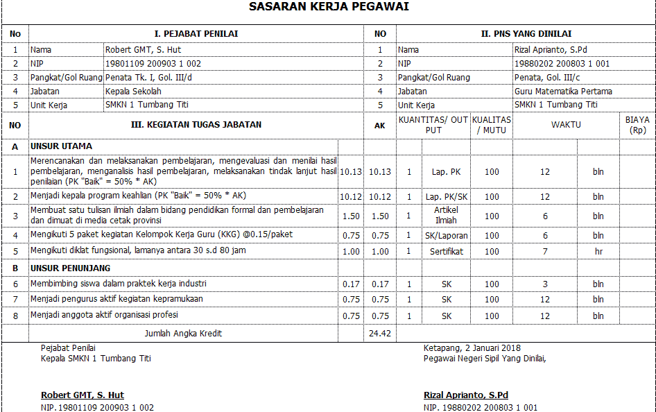 Contoh Penyusunan Sasaran Kerja Pegawai (SKP) Guru, Kepala Sekolah, dan