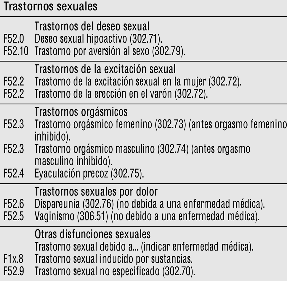 disfunción eréctil dsm 4 tr 3 disfunción eréctil dsm 4 tr 3