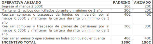 Si pillas el broker Selfbank puedo ser tu padrino y ganamos pasta los dos