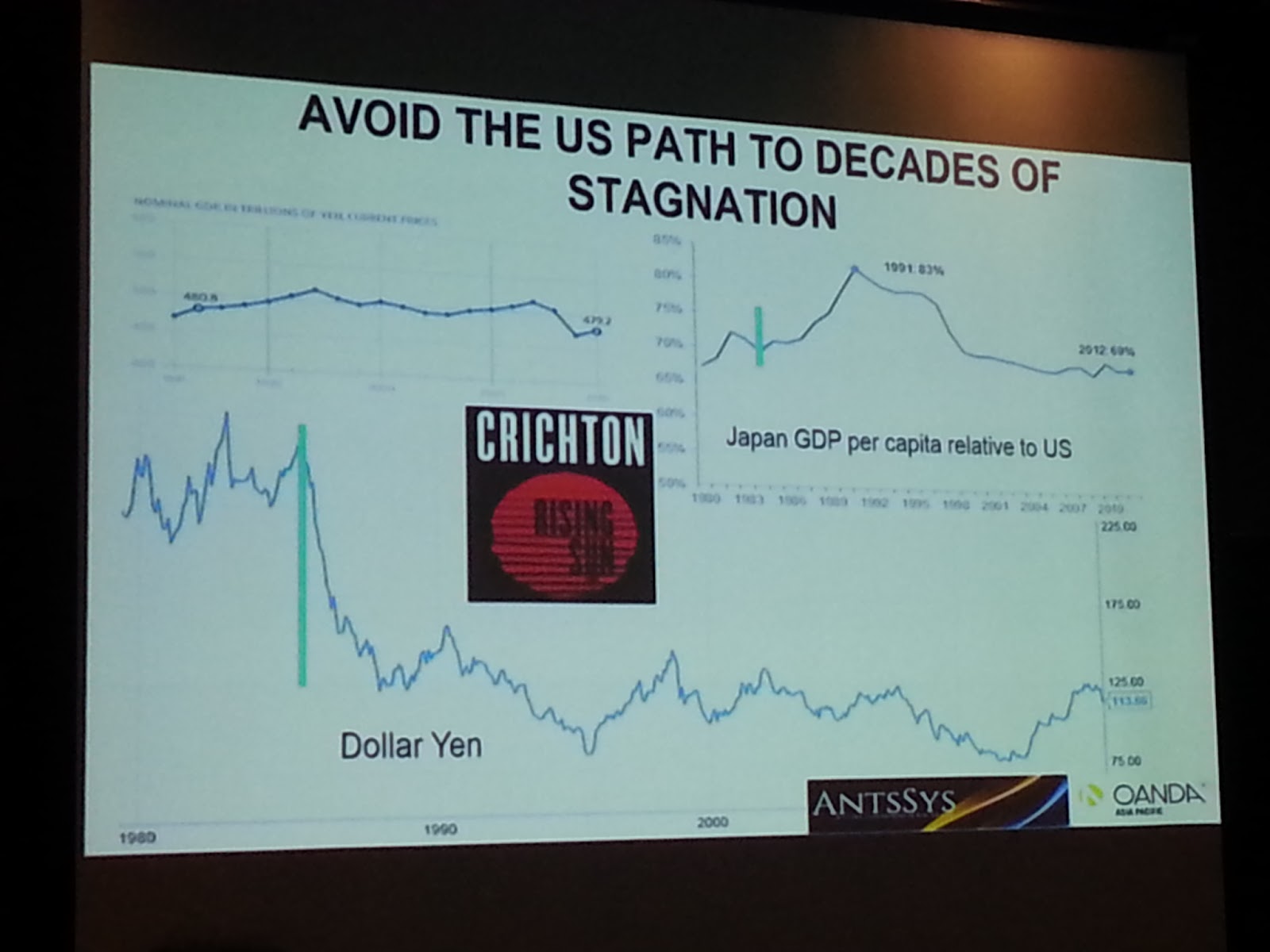 Winston ng forex driving school