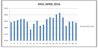 IHSG April 2016