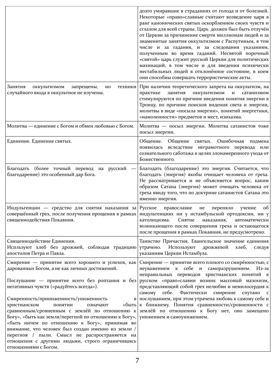 Roselline per il Rosario РАЗЛИЧИЯ МЕЖДУ ПРАВОСЛАВИЕМ И