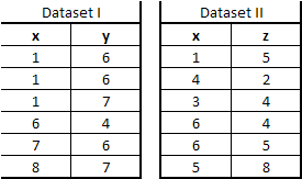 Sample SAS Dataset