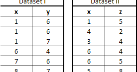 tables sql proc combining