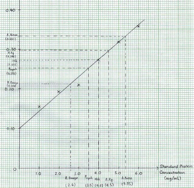 biochemistry-april-2013