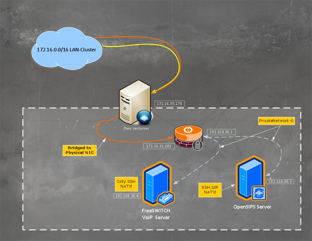 freeswitch tls versions