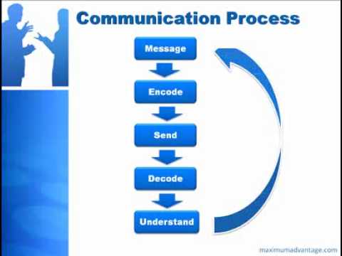 Proses Komunikasi Pendekatan Praktis