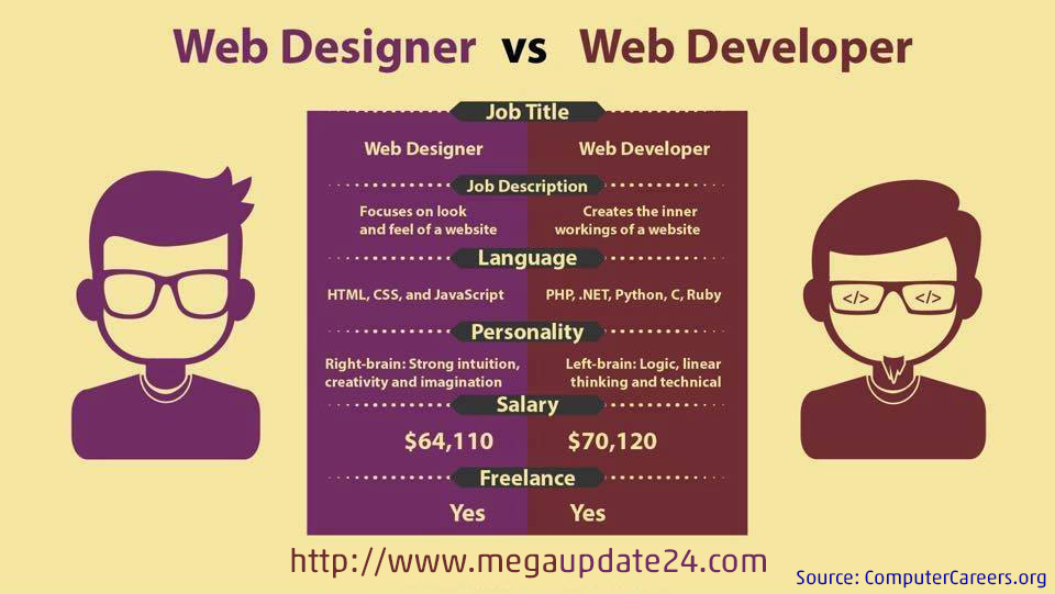 Difference of  Design And  Development