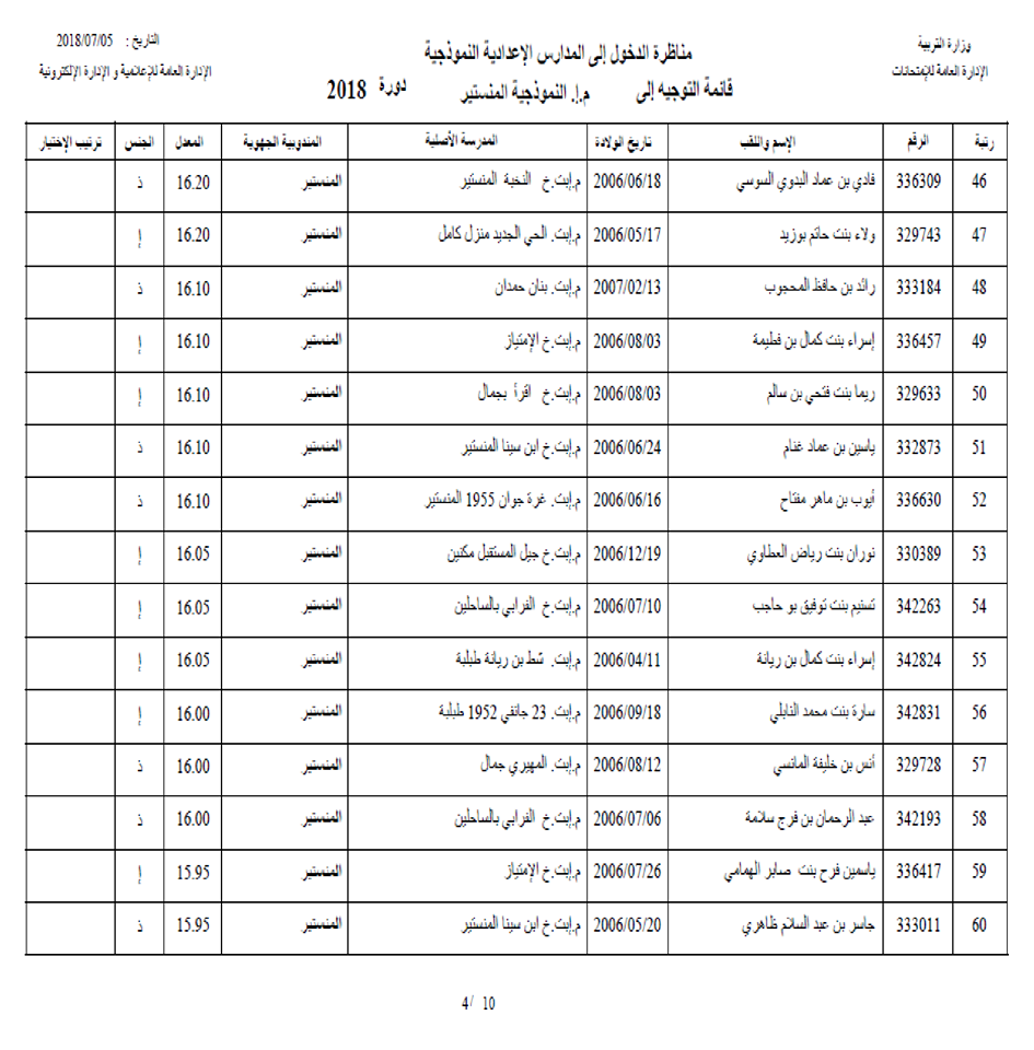 قائمة اسماء التلاميذ الموجهين إلى المدرسة الإعدادية النموذجية بولاية المنستير موارد المعلم