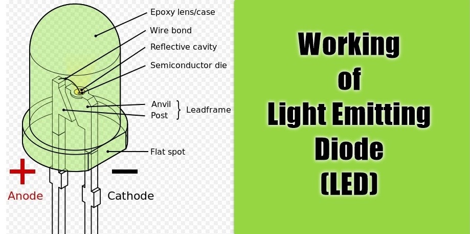 Light emitting diode: What is LED?