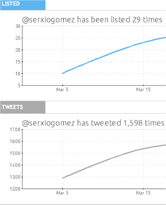 estadísticas aumentar seguidores twitter