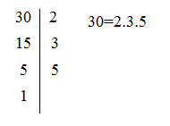 matematik geometri dunyasi 8 sinif carpanlar ve katlar konu anlatim