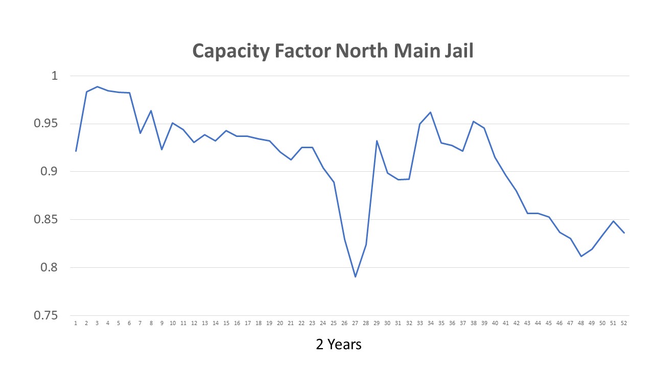 Green Explored Does Bloom Have A 2 Year Stack Life