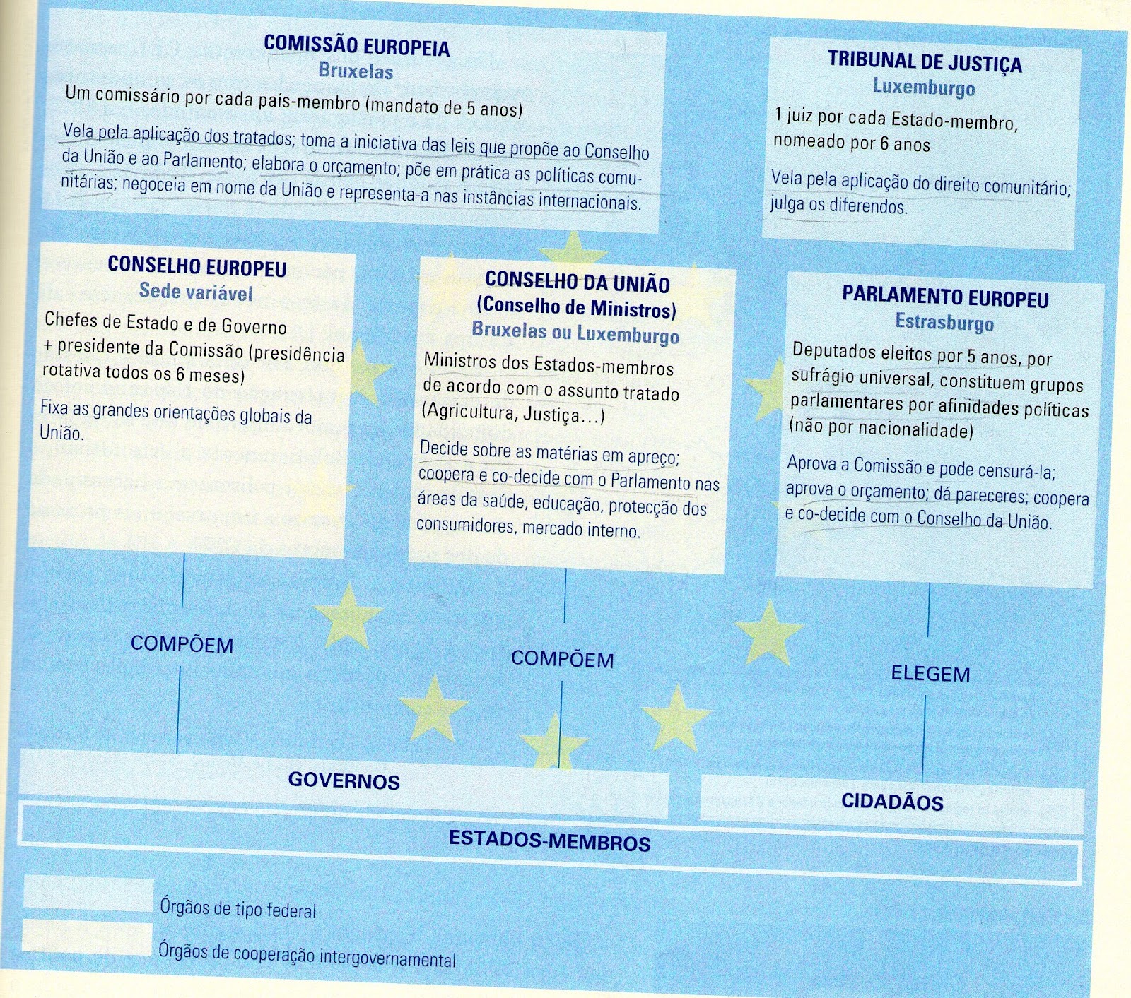 Conhecer a História A União Europeia
