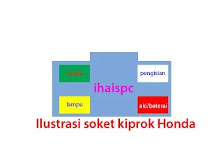 Warna dan Fungsi Kabel Pada Kiprok Motor Yamaha, Honda, Suzuki, Kawasaki