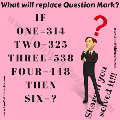 If ONE=314, TWO=325, THREE=538, FOUR=448 THEN SIX=?