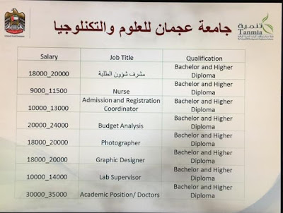 مطلوب أعضاء هيئة تدريس فى جامعة عجمان فى الإمارات 2020