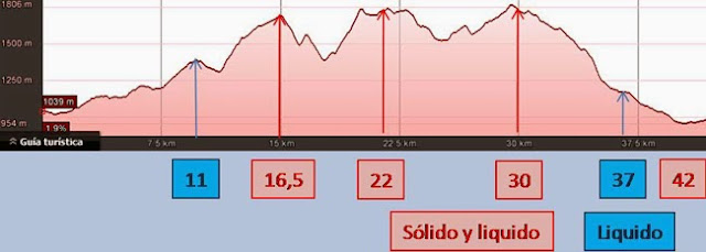 Maratón de Montaña Trail Guadarrama