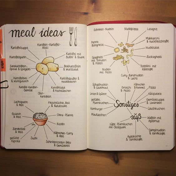 colecciones-recetas-bullet-journal