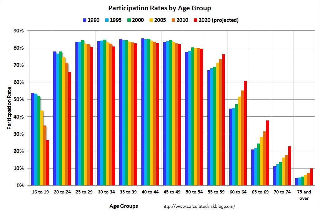 Age rate. Age rate. Survival rate. Mortality analysis. Male suicide rate.