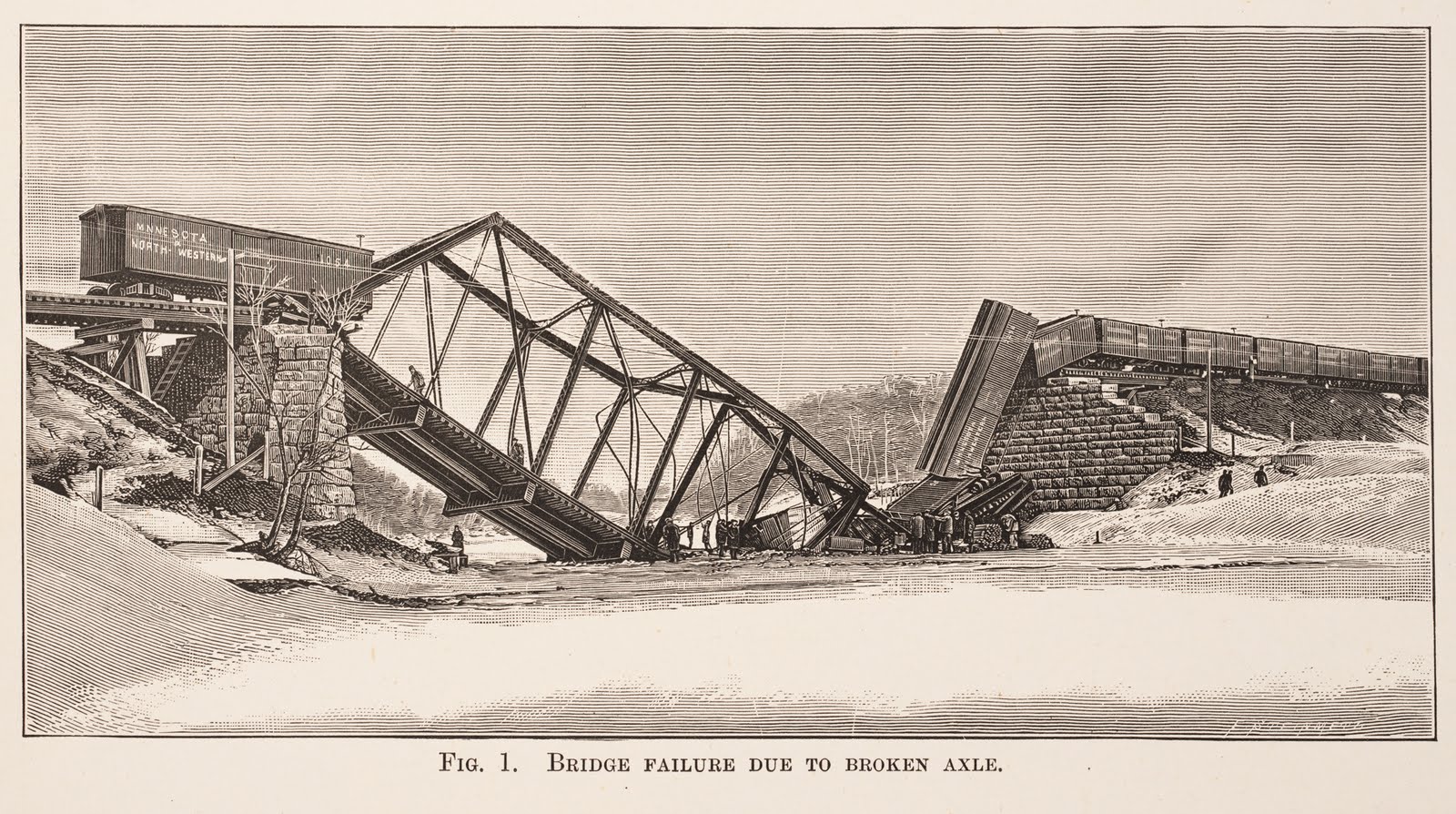 American Bridge Failures
