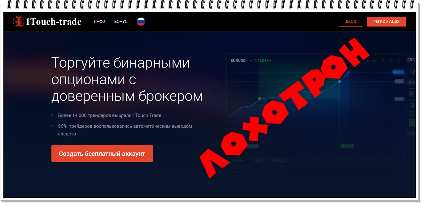 1touch-trade.com - Отзывы трейдеров Торговля с 1Touch Trade
