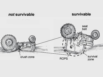Kabalyero ng Disyerto: Toolbox 14- Rollover Protective Structures (ROPS)