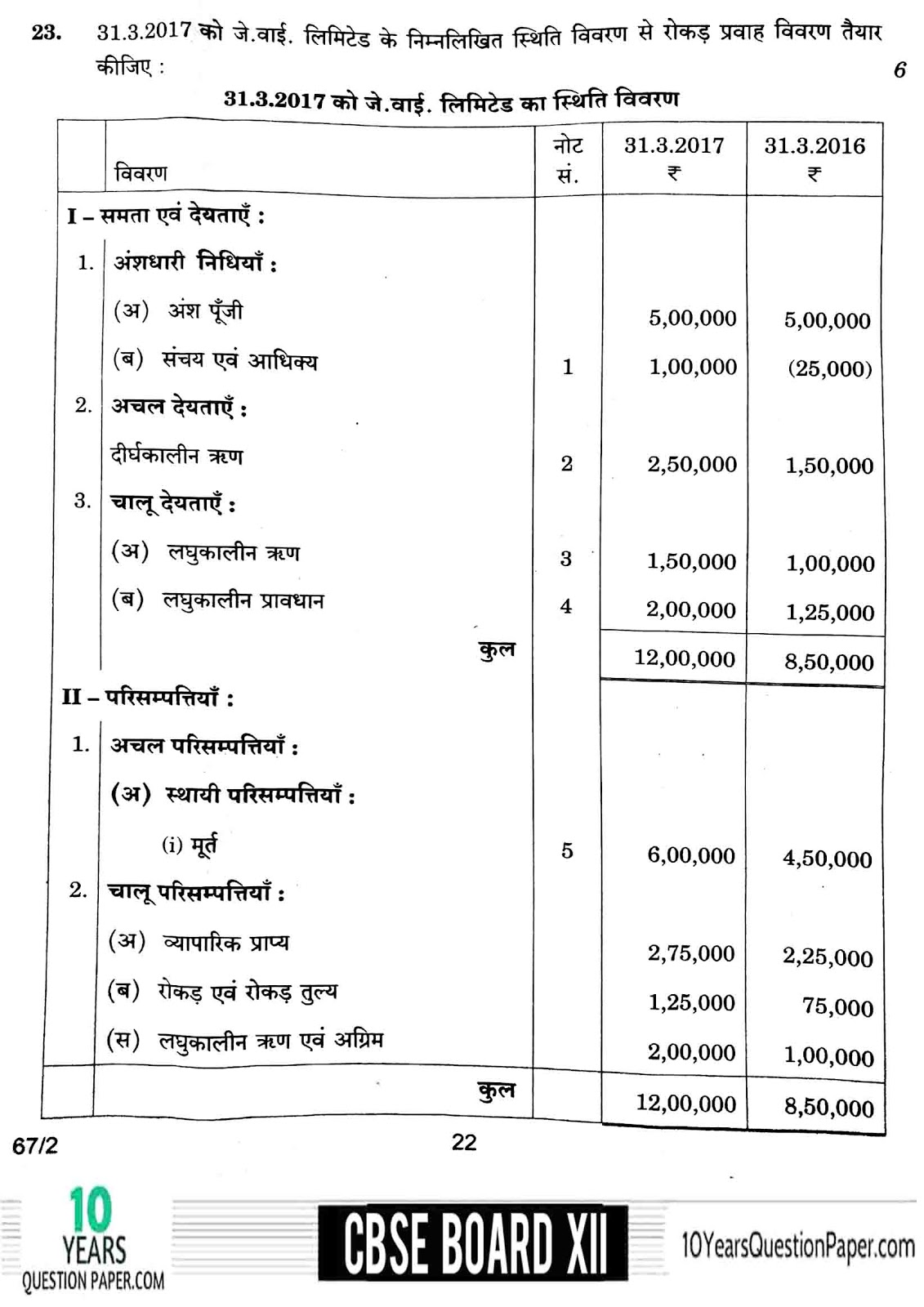Accounting 2018 class 12 CBSE board question paper CBSE class 12th 2018 Accountancy Previous Year Question Paper