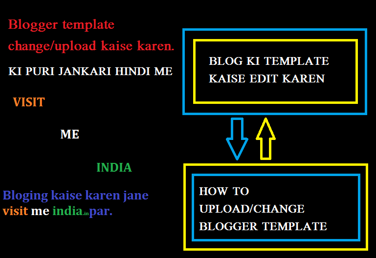 blogger template kaise change kaen assani se visit me india