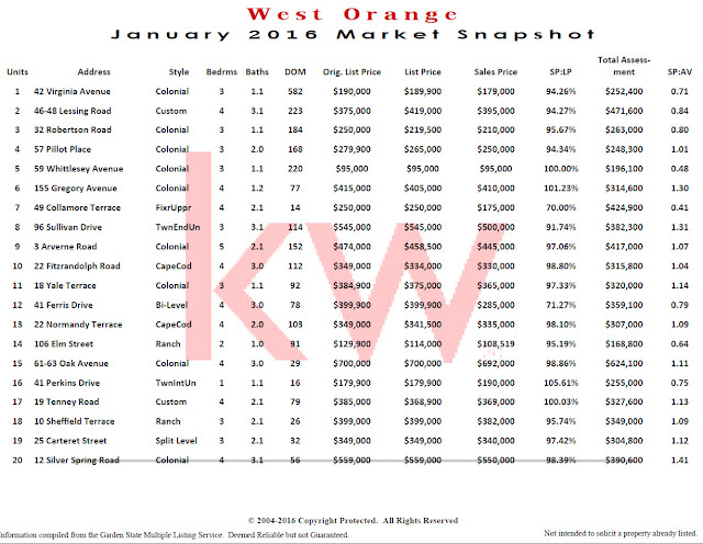 West%2BOrange%2B2016%2BReal%2BEstate%2BR