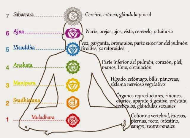 Es bueno el reiki para la fibromialgia