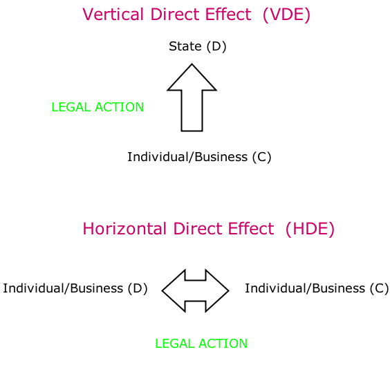 The Wally Effect Direct effect and indirect effect