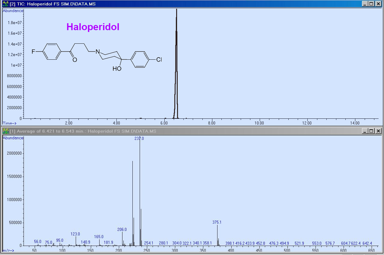 Advanced GC-MS Blog Journal: Drug Impurities Analysis by the Aviv ...