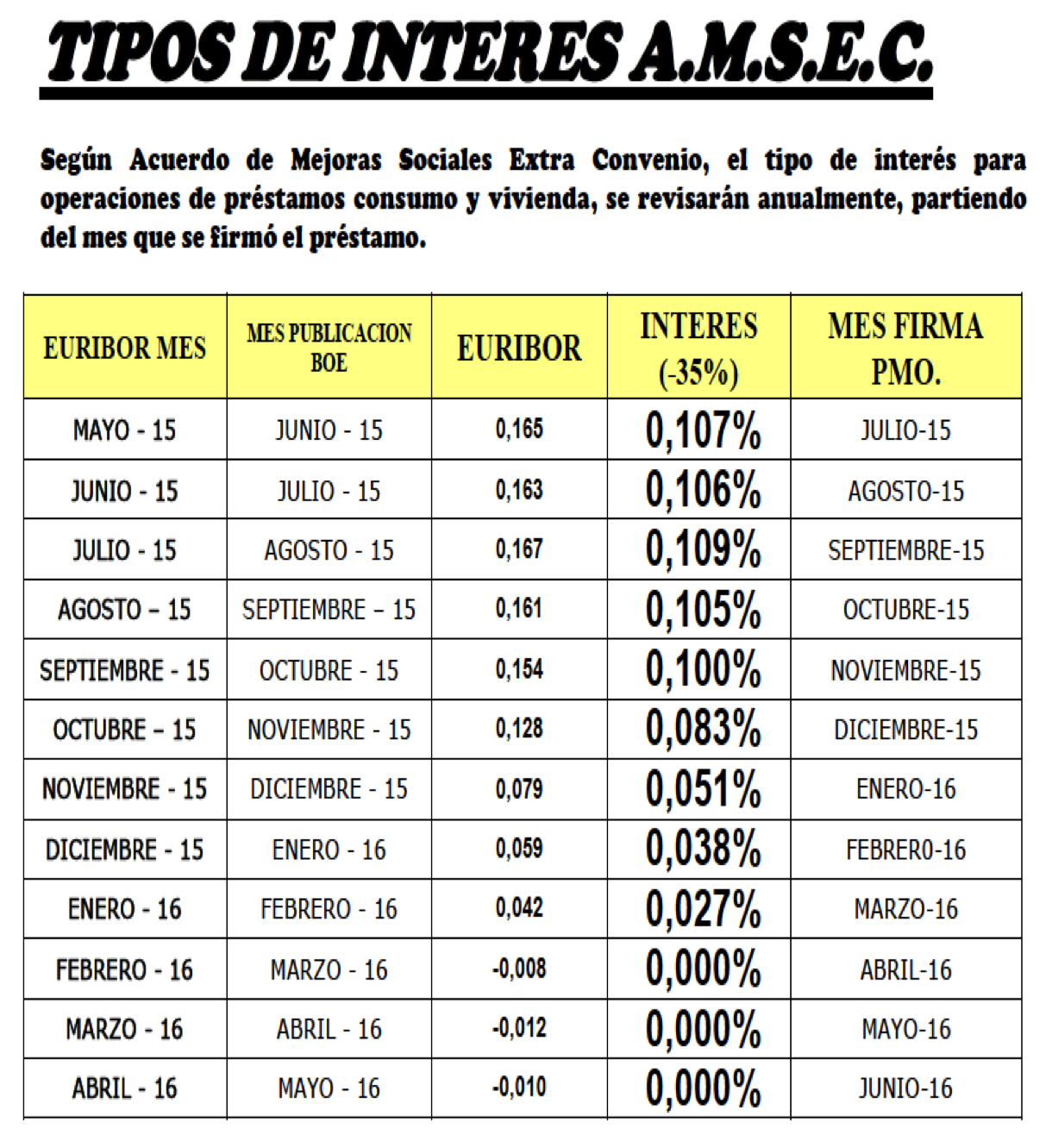 Tabla De Regimen Seguridad Social Empleadas Hogar2016 | regimen empleadas del hogar 2016 tramos empleadas hogar Tabla De Regimen Seguridad Social Empleadas Hogar2016 | regimen empleadas del hogar 2016 tramos empleadas hogar