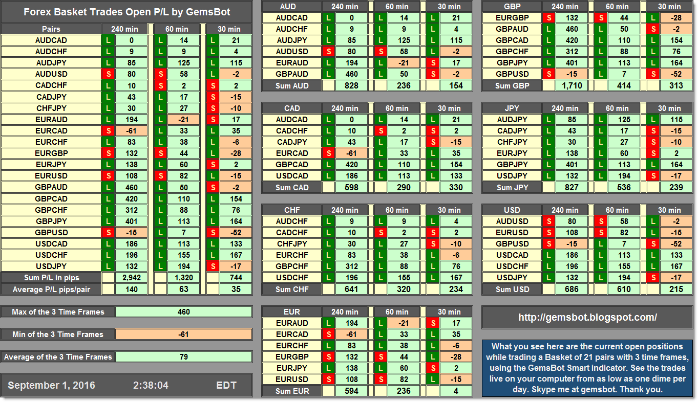 Forex update