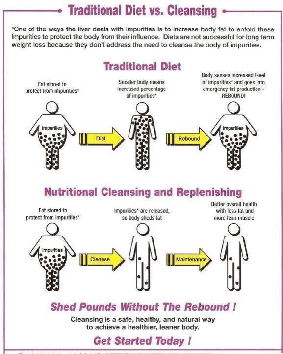 Can weight loss cause breast tenderness image 5