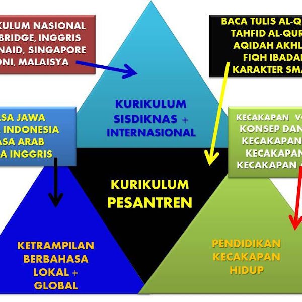 Pengembangan Karakter SMART Bagi Anak