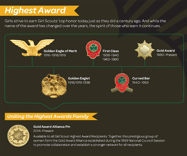 It’s Our Birthday and We’re Celebrating the Girl Scout Gold Award