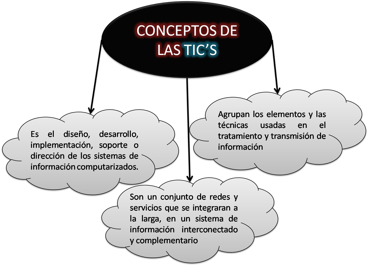 Tic s. Tic s